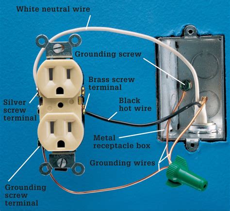 how much wire should stick out of metal outlet box|receptacle box wiring codes.